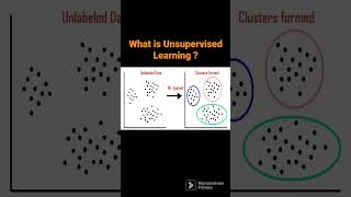What is UnSupervised Learning?