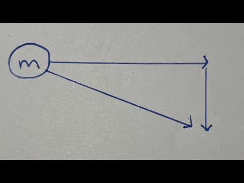 Proving the Pythagorean theorem using the conservation of energy | #SoME1 #3b1b