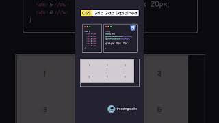 css grid gap explained