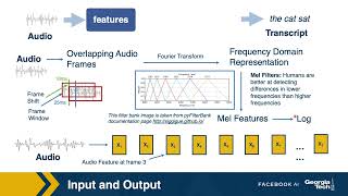 02: Task of Automatic Speech Recognition (ASR) System