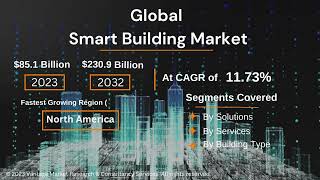 Global Smart Building Market Forecast Report - Vantage Market Research #smartbuilding