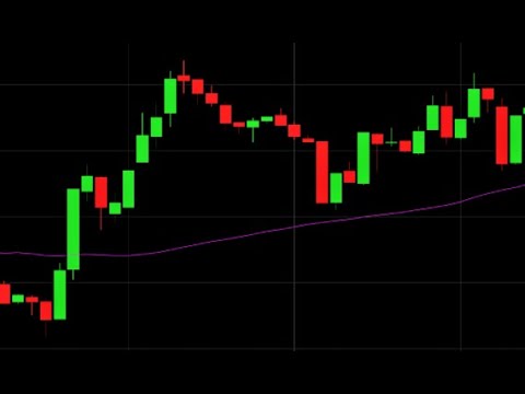 Using Moving Averages for Stock Trading