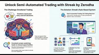 Streak by Zerodha Explained | Rule-Based Trading Without Coding