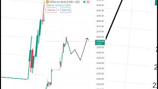 2 probability of gold/ forex market/ 1/April/2024