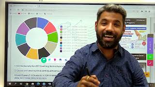 LEET 2023 📣 GCC Institute Announces Offline/Online  leetcoaching for 2022-23 our first Padhaku Batch