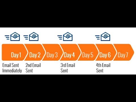 Creating An Email Sequence In Sendlane