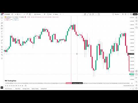 Gold Trading Strategy  In hindi || For Indians ONLY !!