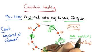 Consistent Hashing - Georgia Tech - Network Congestion