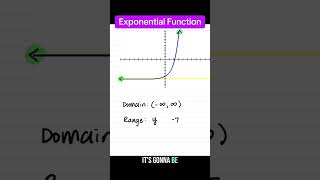 Domain & Range — Exponential  Function #algebra2easy #maths #exponential #functions #domainandrange