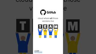 Git vs GitHub Explained for Beginners in 60 seconds #Coding