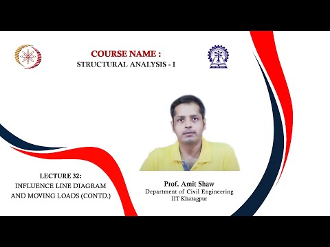 Lecture 32 : Influence Line Diagram and moving Loads (Contd.)
