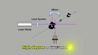 Why laser light is so powerful? #laserscience #askwithgenie
