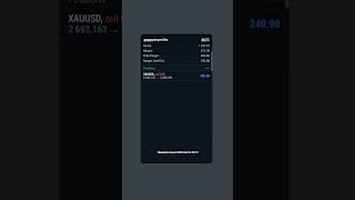 Xau/usd CPI news trade #forextrade