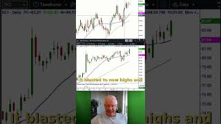 Actionable Breakouts Now - MasterTrader.com