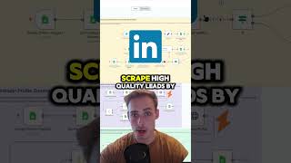 💼 LinkedIn Lead Gen on Autopilot with AI + n8n! 🔗🤖