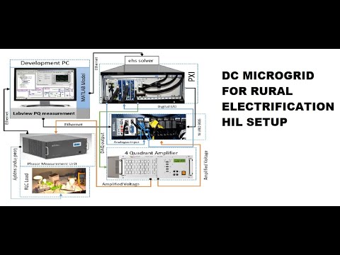 DC Microgrid HIL | LabVIEW | FPGA | Opal RT | PXIe | DC-DC converter control