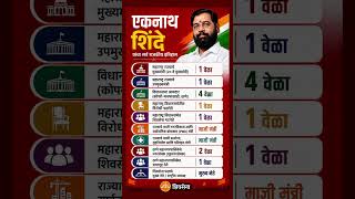 #ajitpawar #sharadpawar #rohitpawar #supriyasule #supriyasulefc #baramati #baramatikar #ncp #ncpa
