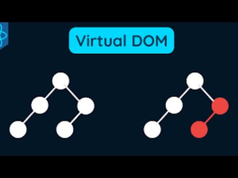 What is DOM? - DOM vs Virtual DOM - Virtual DOM in React 🔥🔥