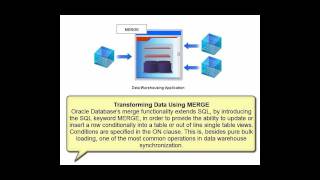 Oracle Database SQL - MERGE