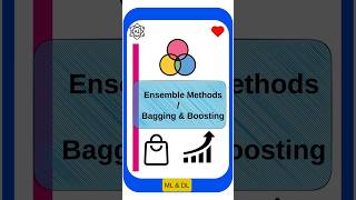 Ensemble Methods (Bagging & Boosting) – Smarter Models in AI | Explained in Tamil | AI Shorts