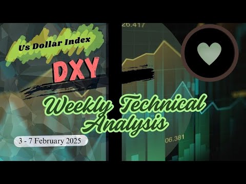 DXY Weekly Chart Analysis: Dollar Strength & Key Levels