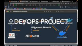CI/CD DevOps project