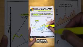 Margin of Safety Explained Visually