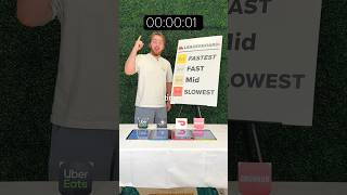 Slowest vs Fastest: Delivery Apps