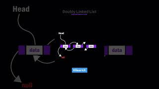 Doubly Linked List Explained 🔄 | Data Structure for Bidirectional Traversal | #vilearnx