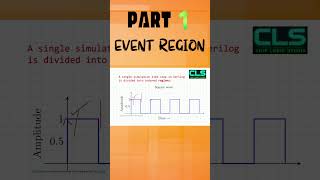 Master Event Regions in Verilog/SystemVerilog – No More Race Conditions!