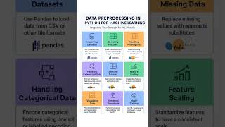 Data Preprocessing in Python Machine Learning Step-by-Step Guide for Beginners #technews