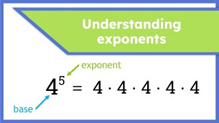 Exponents Explained: How to Rewrite Products Using Powers