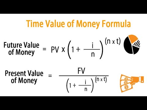 Time value of money (concept clarity)