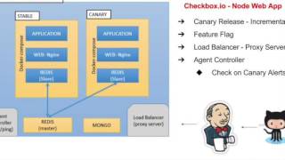 Devops Project Pipeline