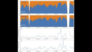 Analyzing Scientific Data Sharing Patterns for In-network Data Caching