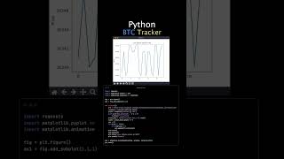 Python in Action: Real-time Crypto Tracker. #Coding #DataVisualization #RealTime #Bitcoin
