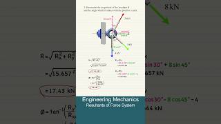 Engineering Mechanics | Equilibrium