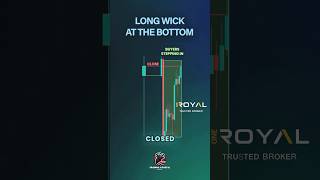 The Truth Behind Wicks 🕯️ | Spot Market Rejections Instantly! 🔥 #PriceAction #TradingTips