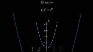 Odd And Even Function