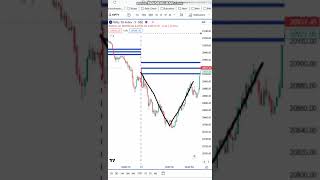 #niftytarget -21200 ?|#postmarketreport #postmarketanalysis
