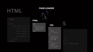 Page Loader Design By HTML, CSS & JavaScript #webcode #coding #html #authentication #dukeofcode #cod