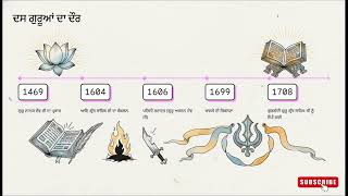 The 10 MINUTE Challenge to Understand Guru Gobind Singh Ji's Life and Khalsa