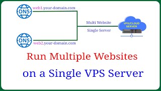 How to Run Multiple Websites on a Single VPS (Using Virtual Hosts)