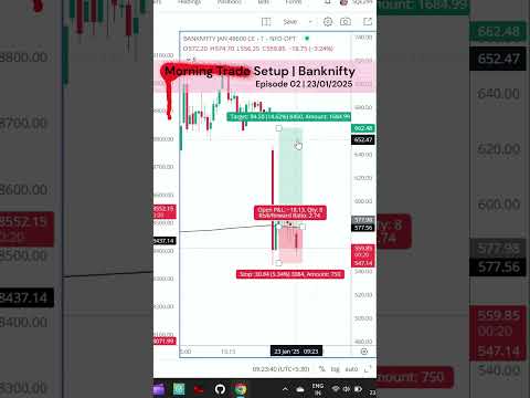 Morning Trade Setup | BankNifty | महत्वपूर्ण लेवल्स | Episode 02 | 23/01/2025 #youtubeshorts