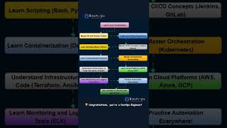 Congrats, You're a DevOps Engineer🏆