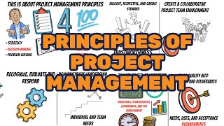 The Basic Principles of Project Management