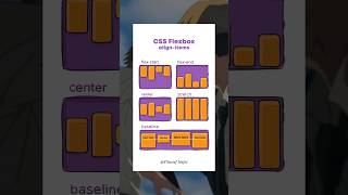 Align Items in a CSS Property from flexbox #html #css #web #frontend #webdesign #youssefhafez
