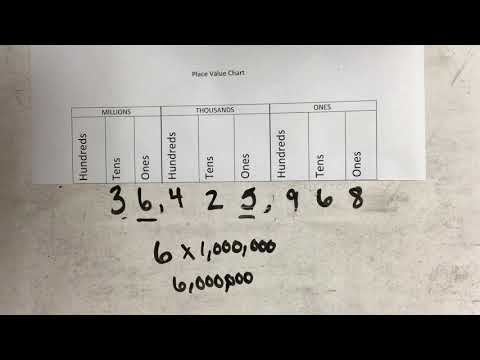 Using A Place Value Chart