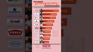 India’s Top 10 Biggest  Unlisted Companies NSE, Serum Institute, Zerodha & More 💰🚀 #StockMarket