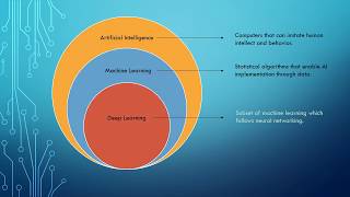 Machine Learning: Benefits, Applications, Use Cases, Top Companies